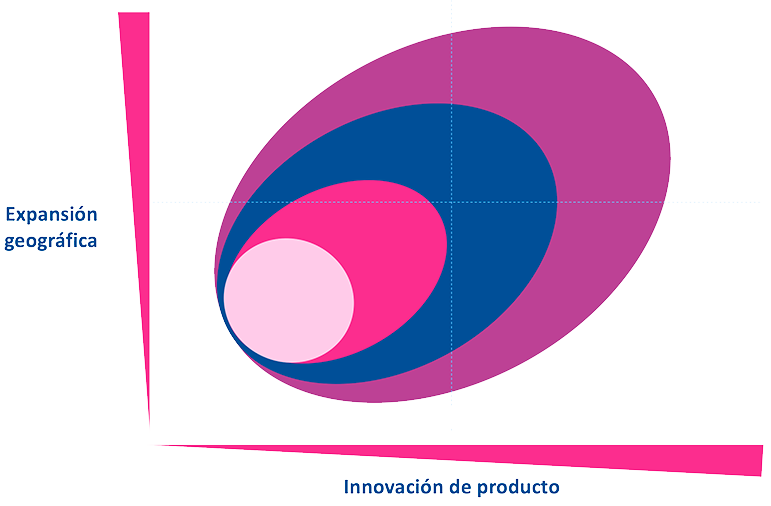 generando-valor